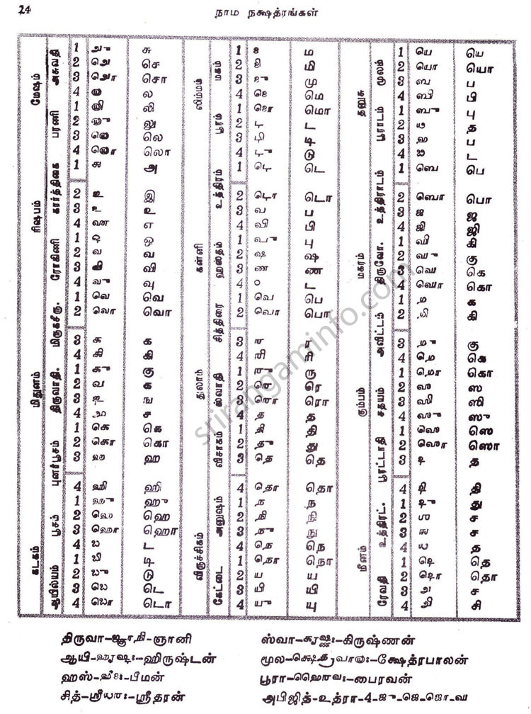 Panchangam